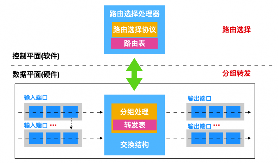 沈阳宽带