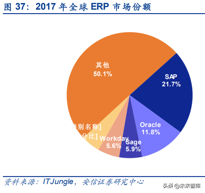 工业互联网深度报告：智能制造，数字化是关键，软件自主是核心