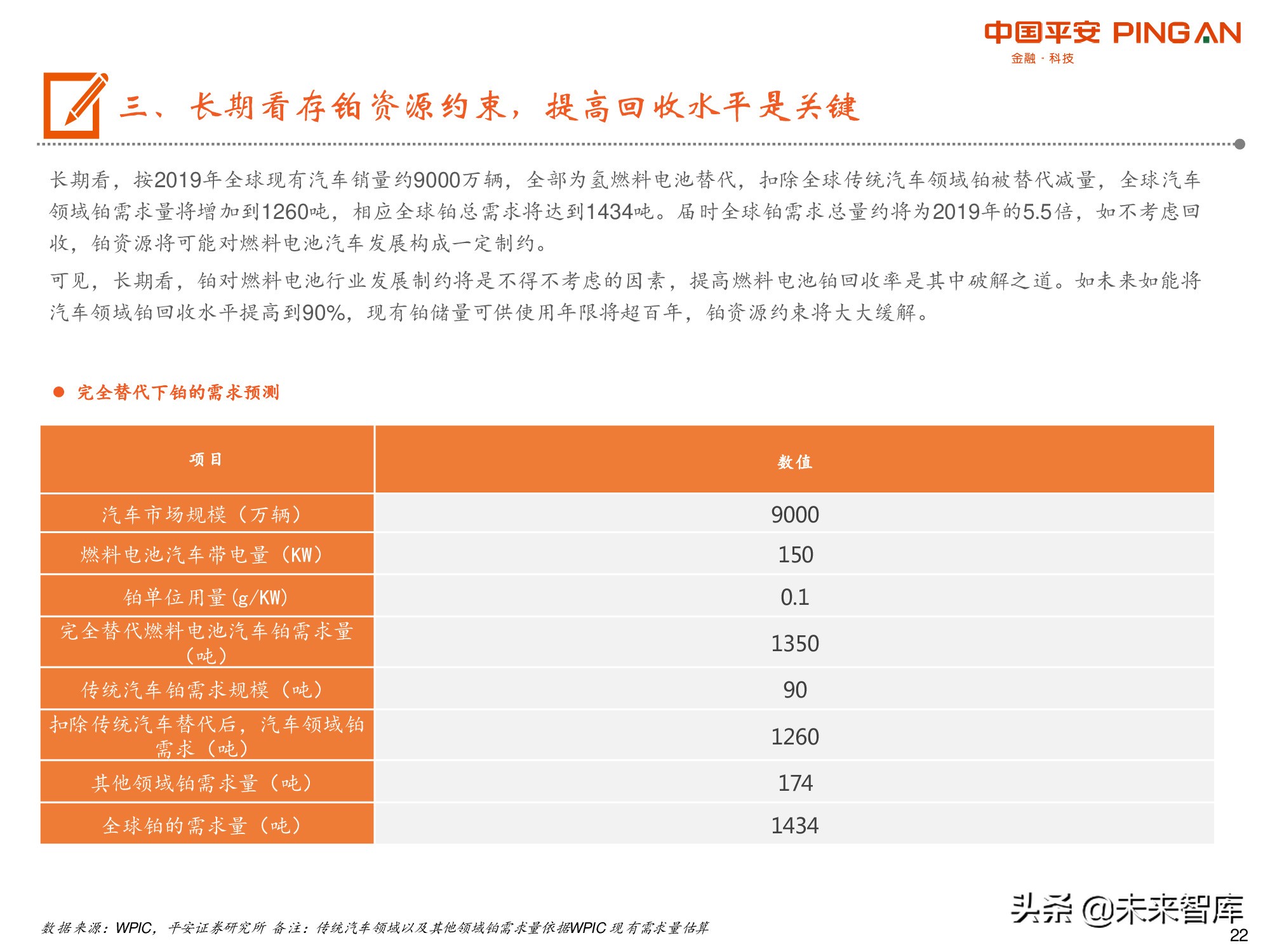 有色行业前瞻研究之铂：燃料电池开启铂的新时代