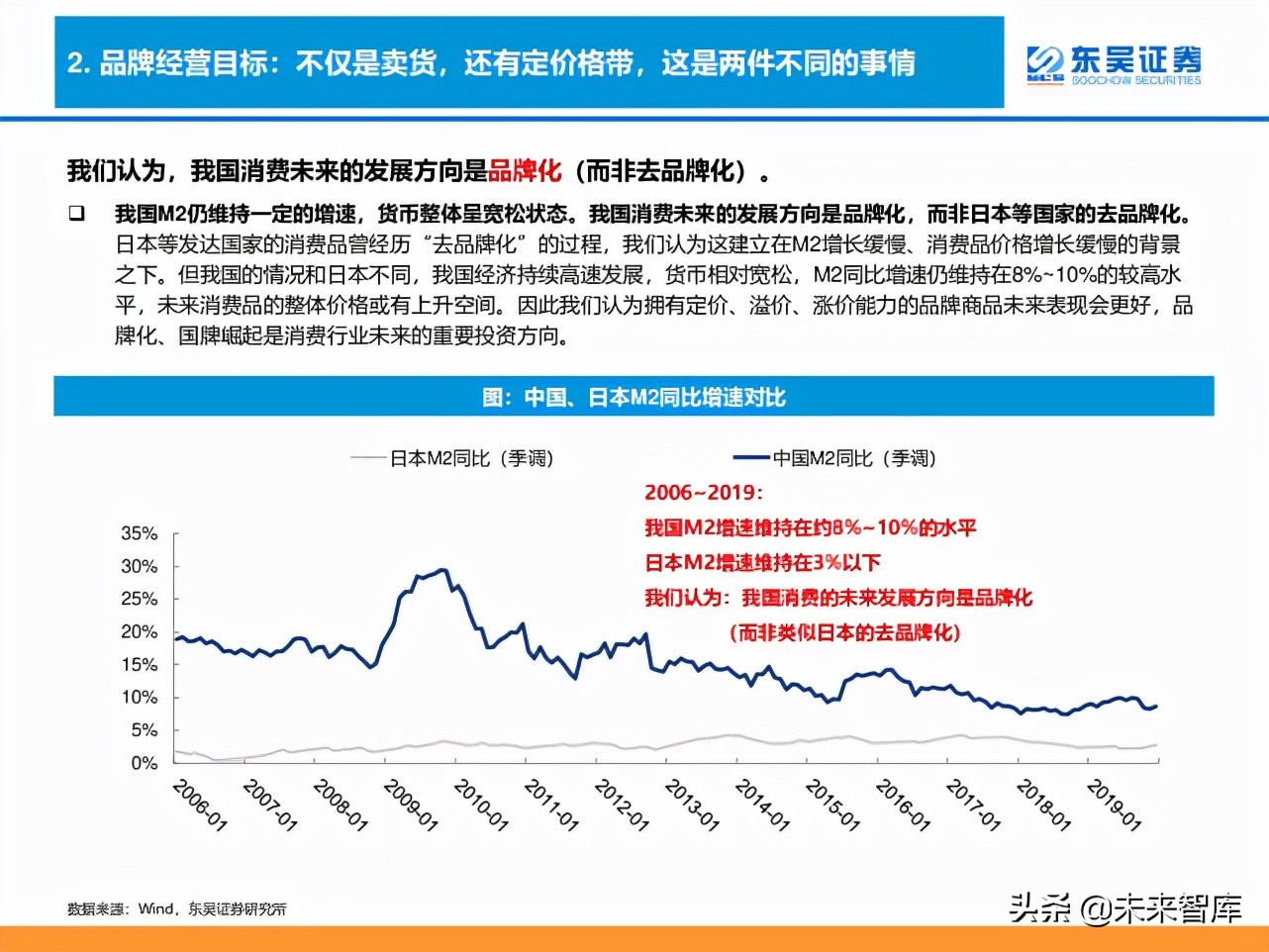 消费品品牌理论深度研究报告：“品牌力”究竟指什么？