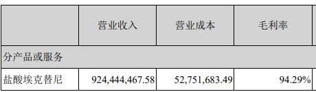 2020年成本最低十家公司，毛利率均高于90%，茅台竟未上榜