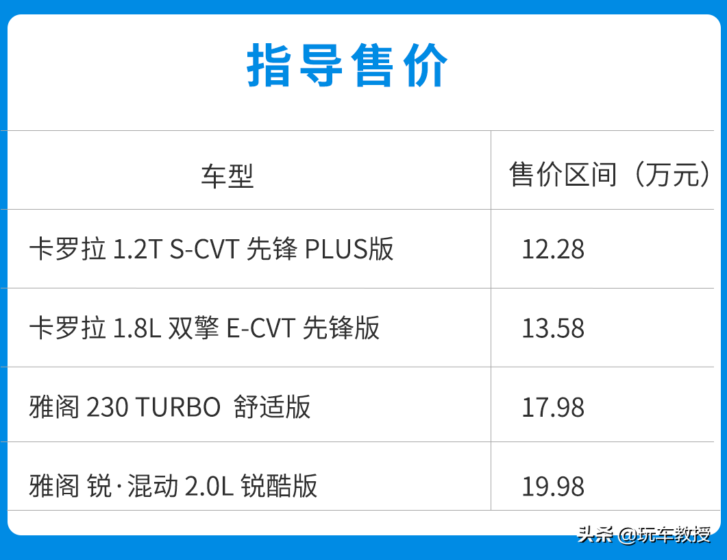 油耗只有别人一半！4.1L的它们 能把钱省回来吗？