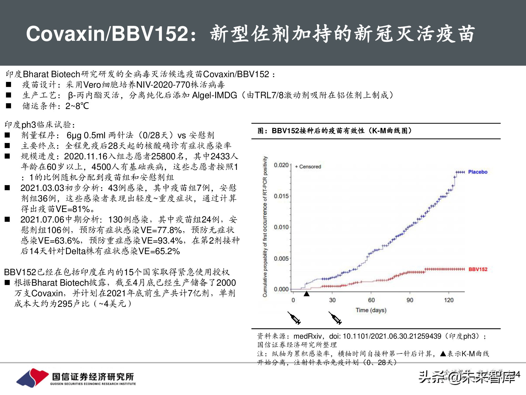疫苗行业专题报告：新冠疫苗篇，全球疫情反复，国产疫苗正当时