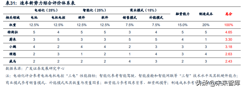 新能源汽车行业深度报告：新势力携手共进，质变打开增量空间