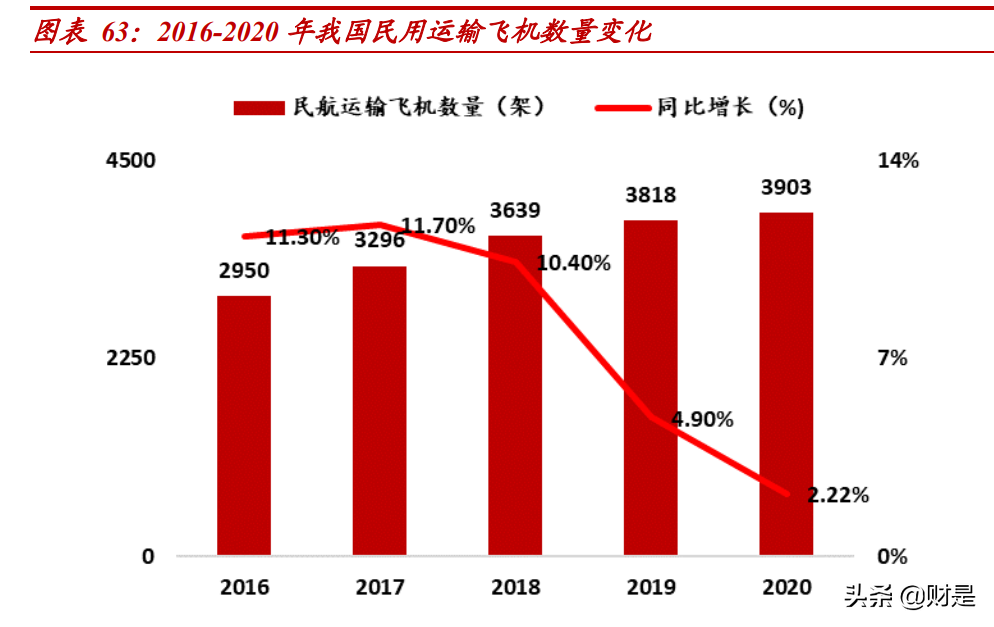 航发动力深度解析：先进军机加速放量，国产“心”动力澎湃