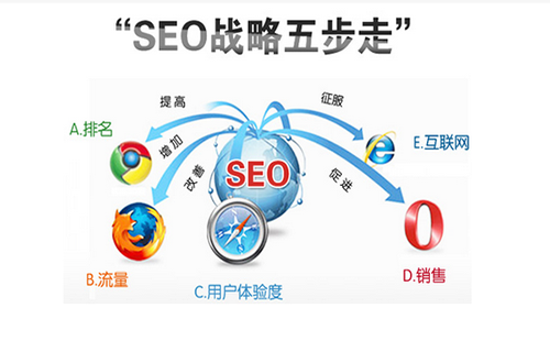 网站seo优化的常见误解是什么？以及如何掌握您的网站？