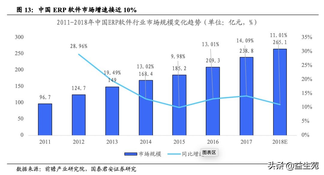 复盘与展望：中国ERP市场的过去、现在和未来