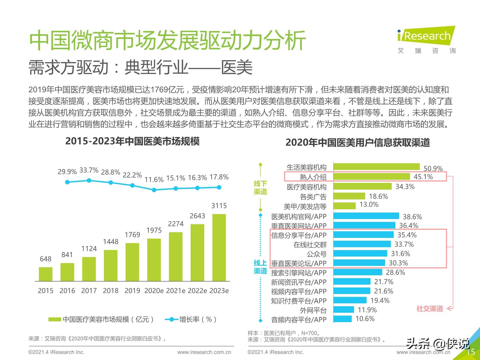 2021年中国微商市场研究白皮书（艾瑞）