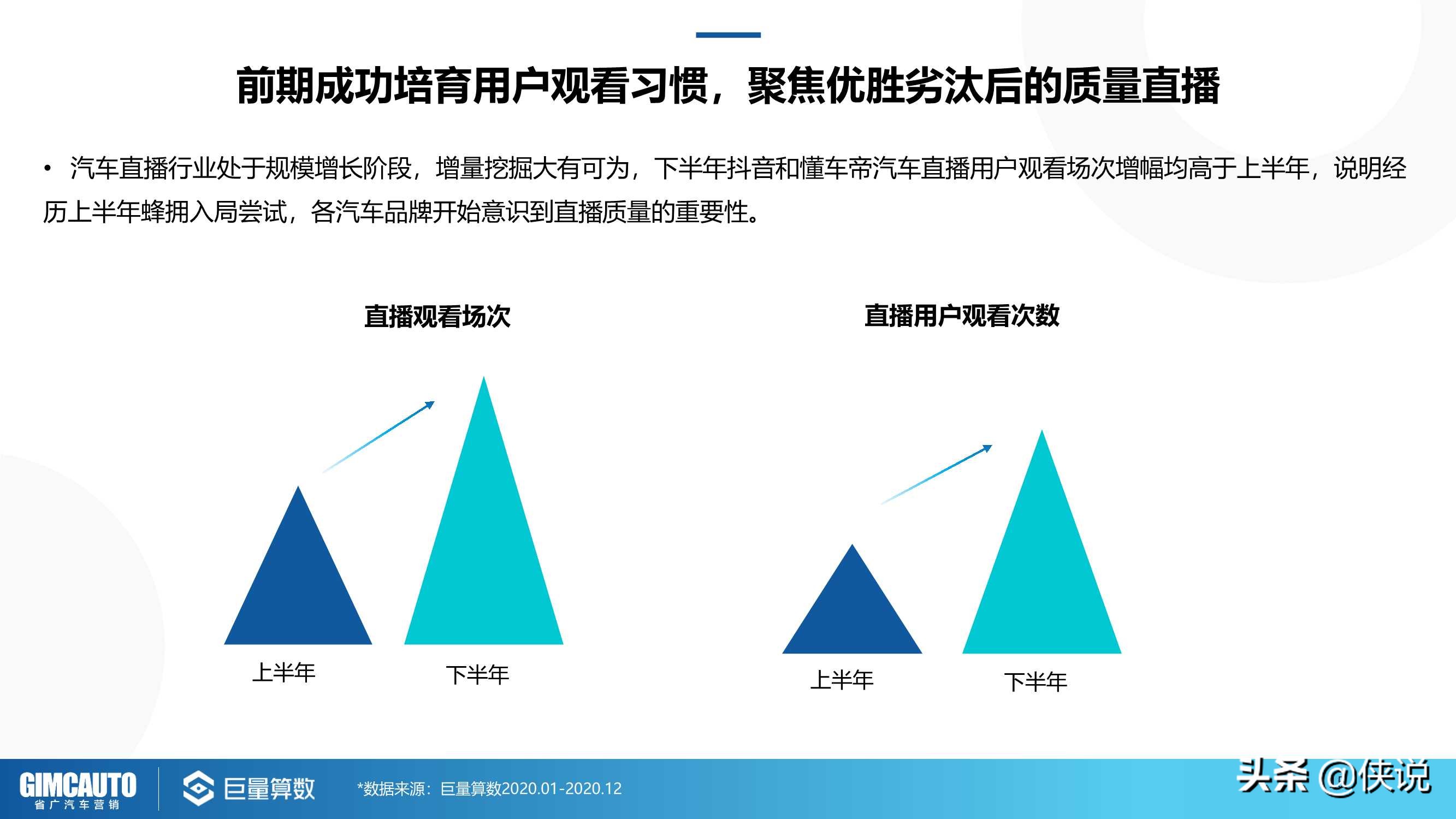 2021巨量引擎汽车直播行业研究报告（巨量算数）