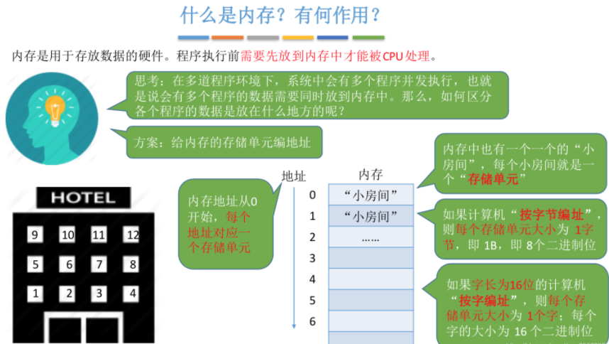 操作系统基础28-内存基础知识