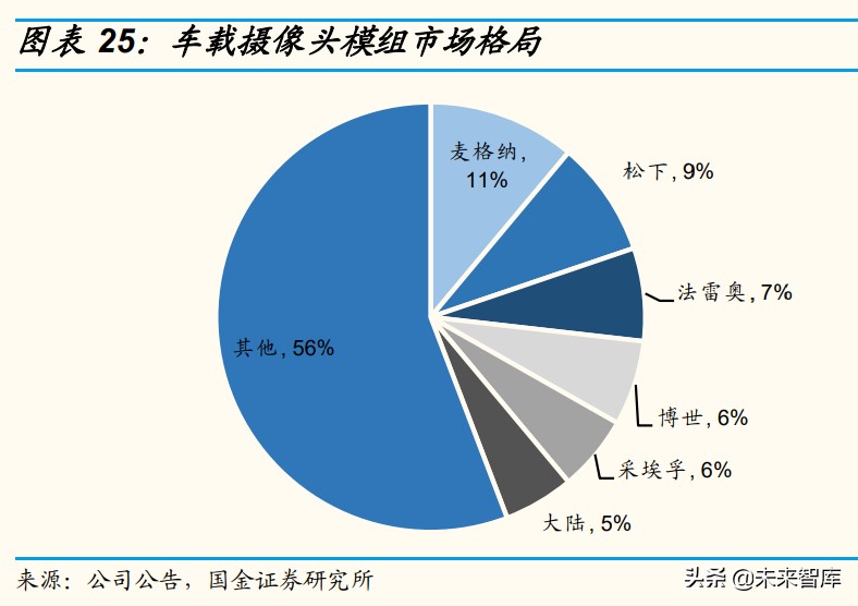 车载光学产业研究：智能驾驶方兴未艾，车载光学长坡厚雪