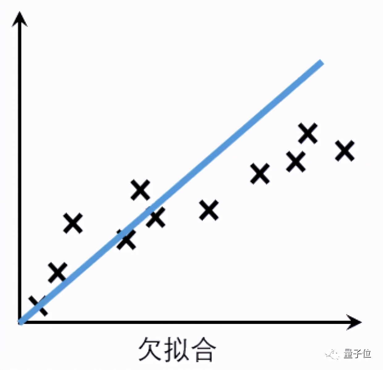 科普一下机器学习热门概念