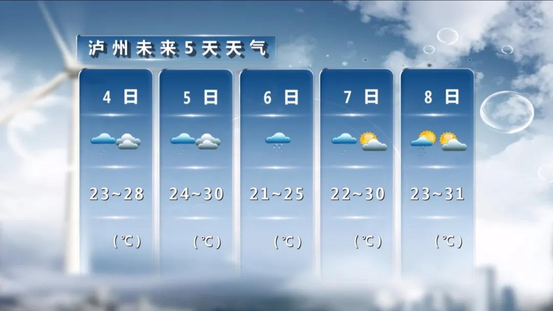 你不会以为泸州就凉快了吧？接下来，30度还会回归