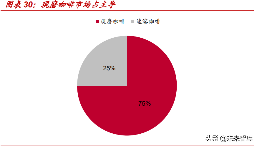 星巴克专题研究报告：星巴克如何成长为连锁咖啡巨头