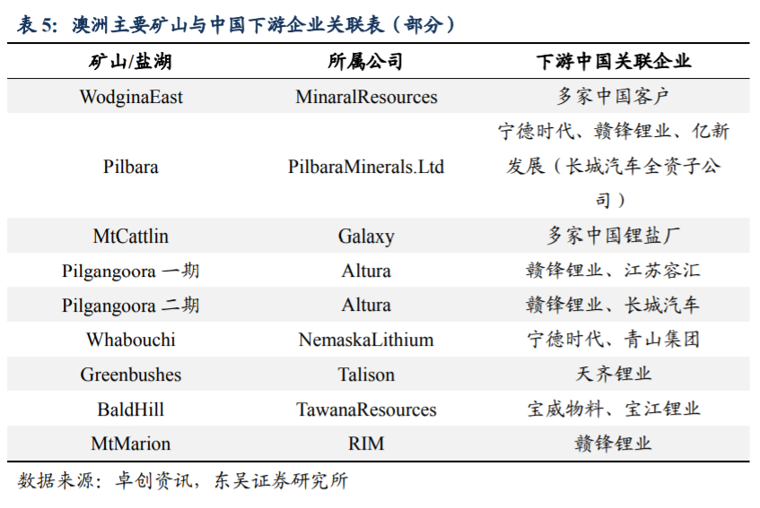 永兴材料深度解析：特钢龙头，锂电新贵