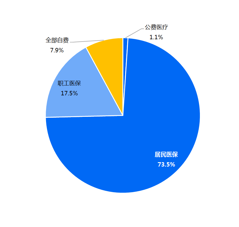 浅析《2021县域健康保障分析报告》：大病保险十分有必要