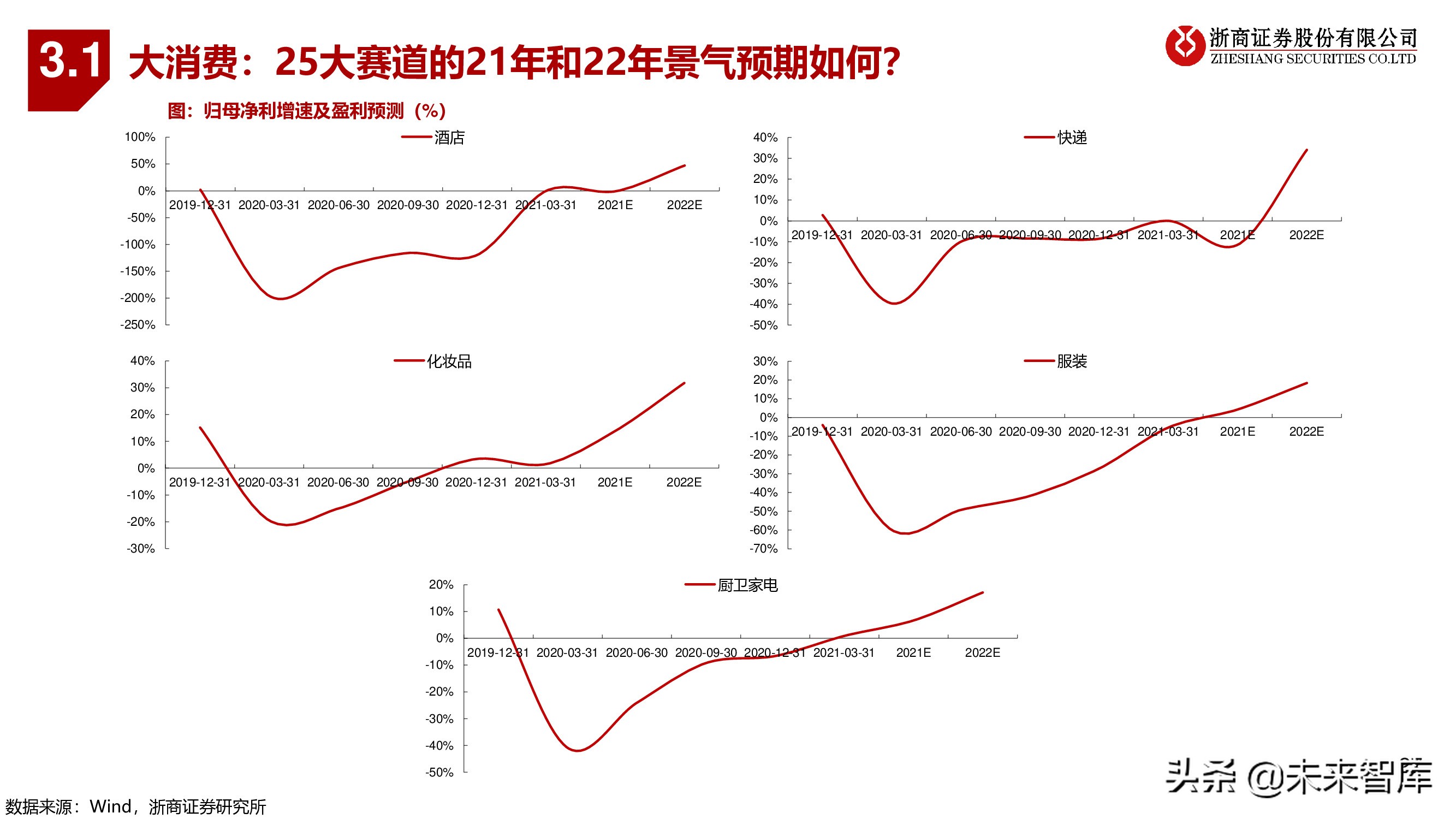 A股下半年策略：秋季大决战，迎科创牛市