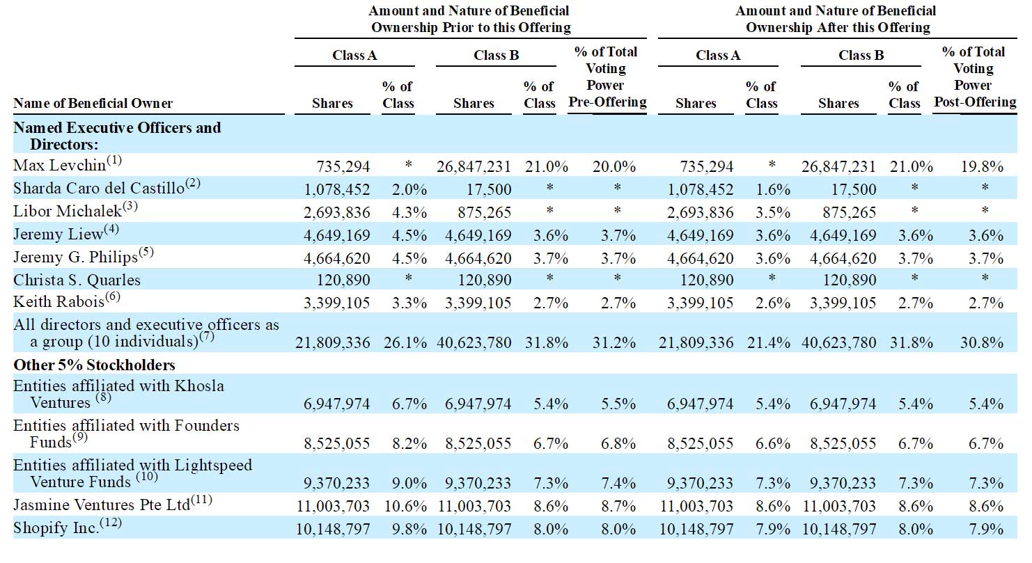 Affirm冲刺美股：估值120亿美元 Shopify是股东