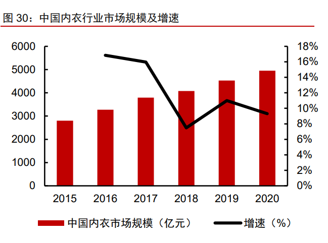 泰和新材专题报告：氨纶景气提升业绩，芳纶放量催化增长