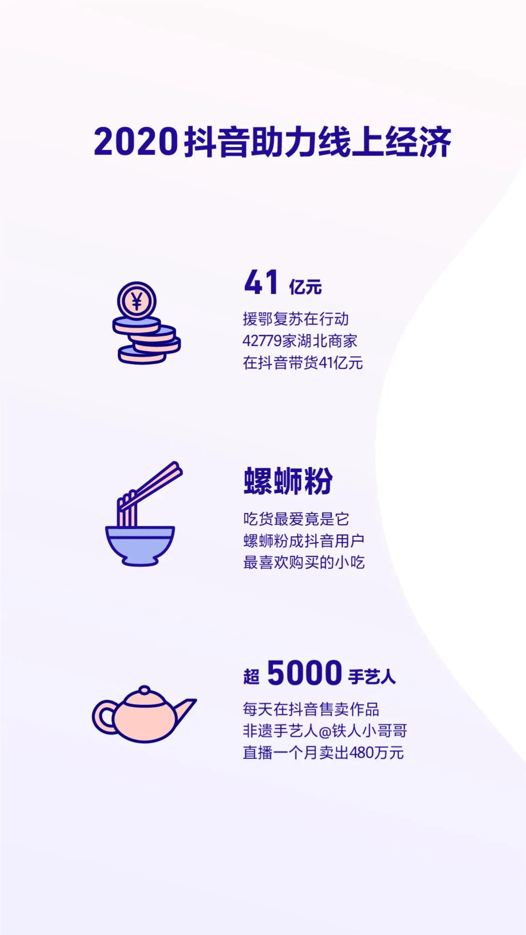 抖音发布2020数据报告 成都获赞量全国第三