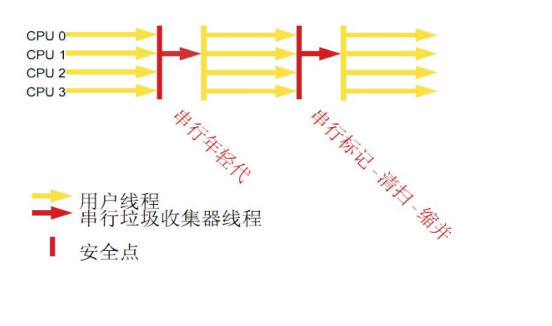 一文带你深入了解JVM性能调优以及对JVM调优的全面总结