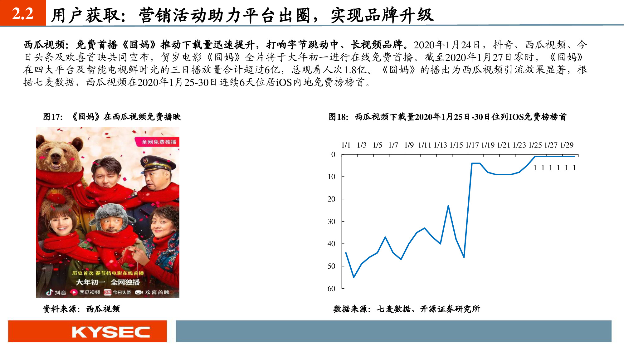互聯網傳媒行業深度報告：六大視頻平臺深度對比