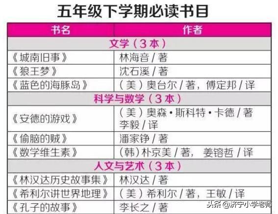 1-6年级不同年龄阶段小学生必读课外书