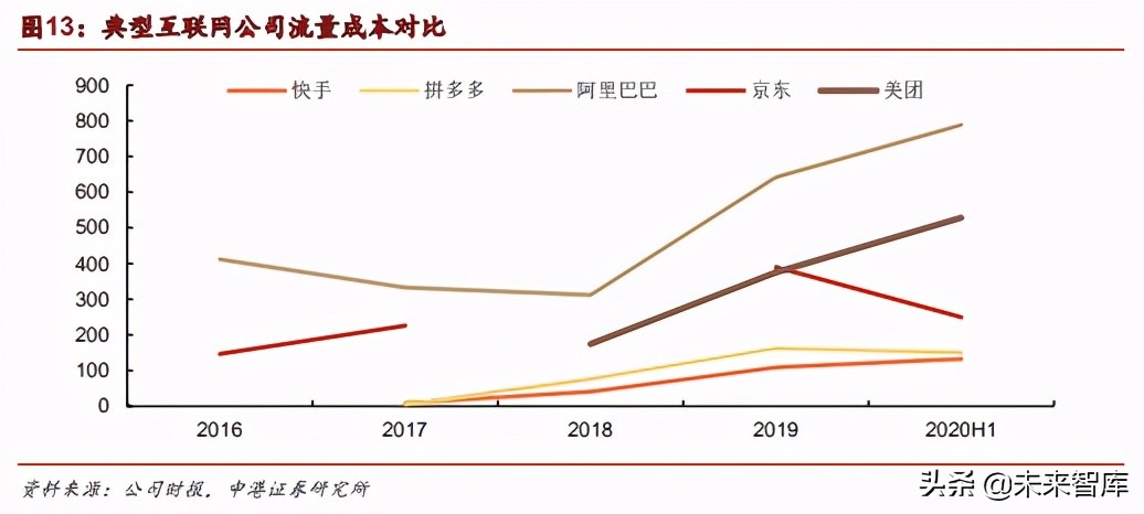 短视频行业专题报告：进击的快手，初心未改，积硅步以致千里