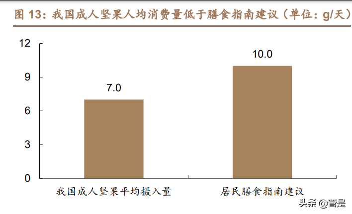 洽洽食品专题报告：瓜子王者稳，坚果曲线靓