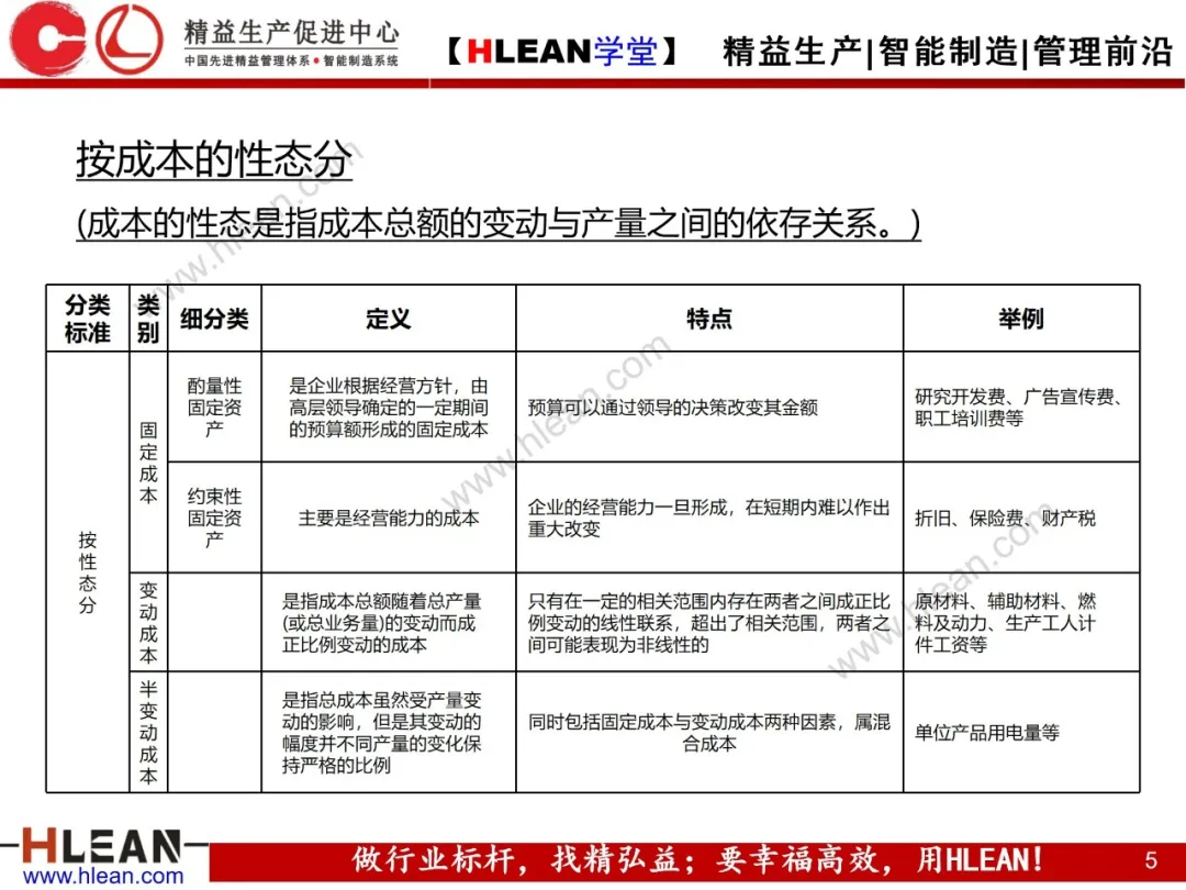 「精益学堂」微利时代必备的成本意识