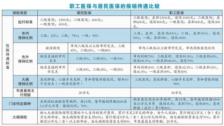 医疗保险有什么好处？赔付最高90%，医保这么用最省钱