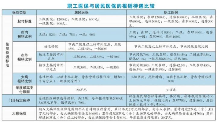 医疗保险有什么好处？赔付最高90%，医保这么用最省钱