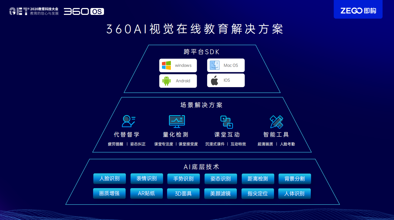 360OS张焰：AI视觉在教育中的应用