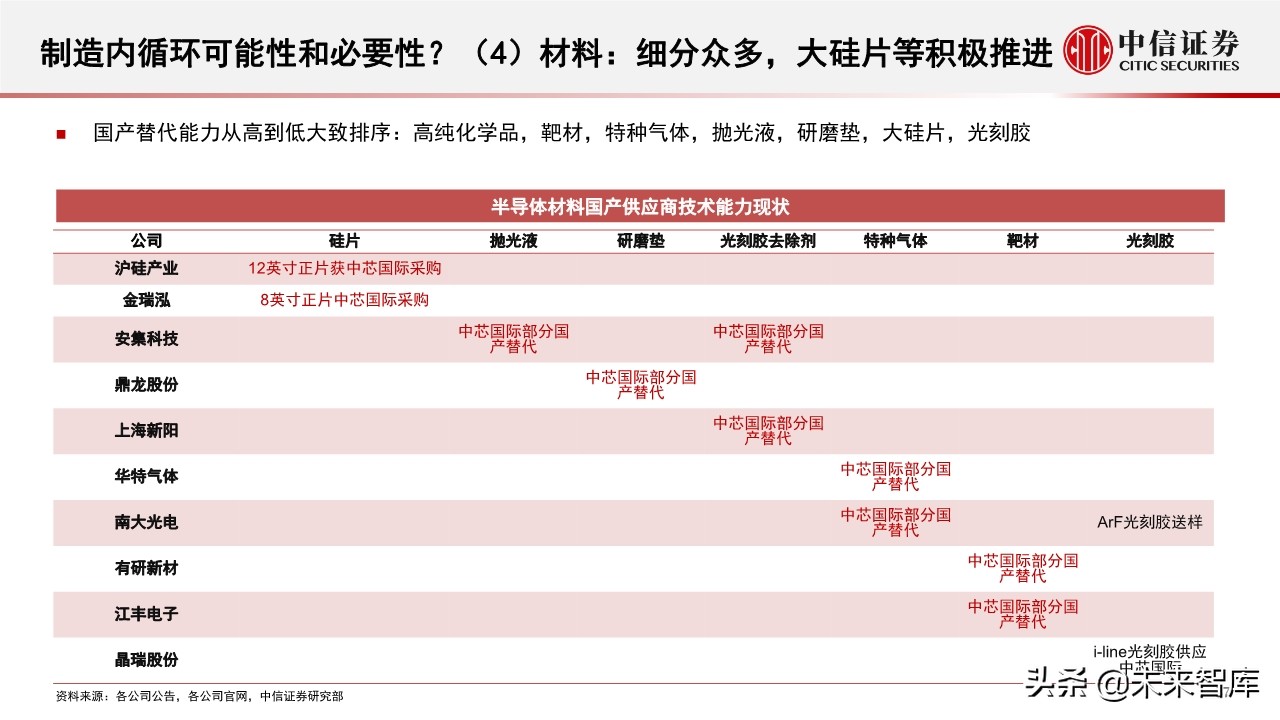 半导体行业深度报告：半导体产业近期趋势及核心问题