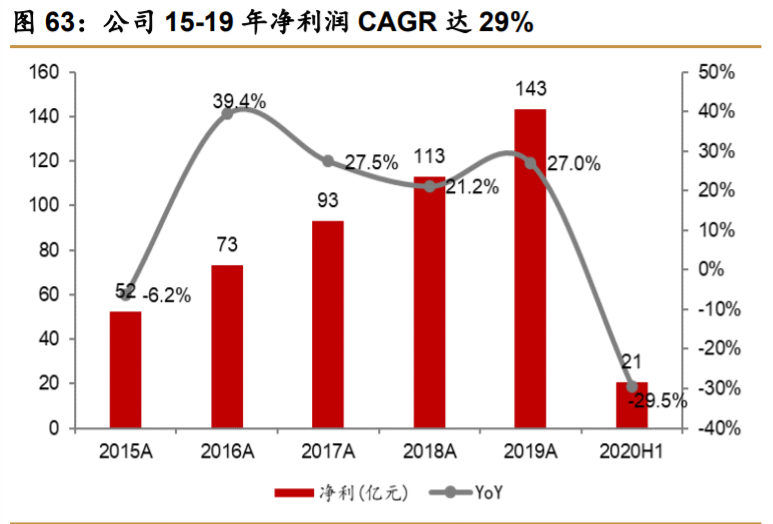 华侨城A深度解析：产品迭代资源上量，文旅巨头再出发