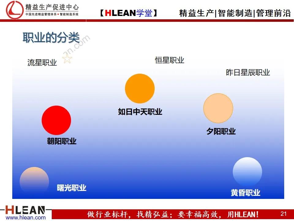 「精益学堂」多能工职业生涯规划