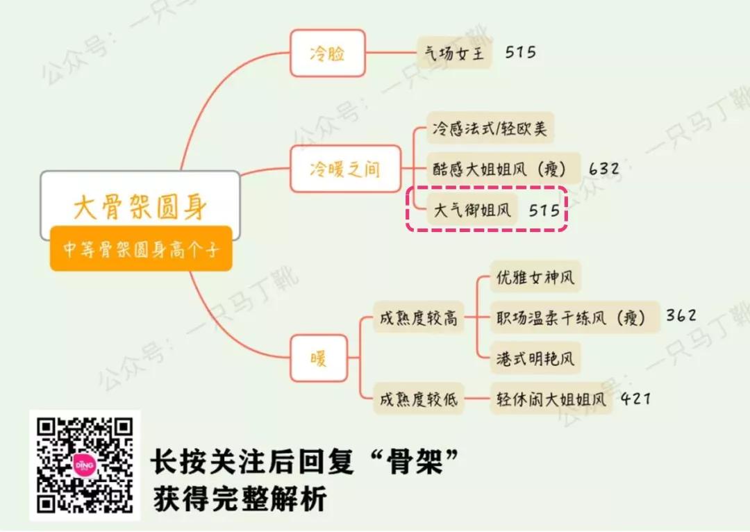 不想太正式也不想太休闲，年轻女孩职场如何穿衣？| 帮你选款