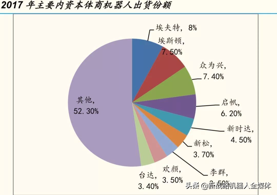 机器人产量5年5倍，RV减速器生产已火爆