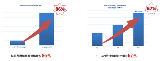 中國賣家專享！德國樂天夏季大促市場廣告資源策劃免費