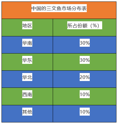 疫情殃及三文鱼，餐饮业雪上加霜，未来餐饮业