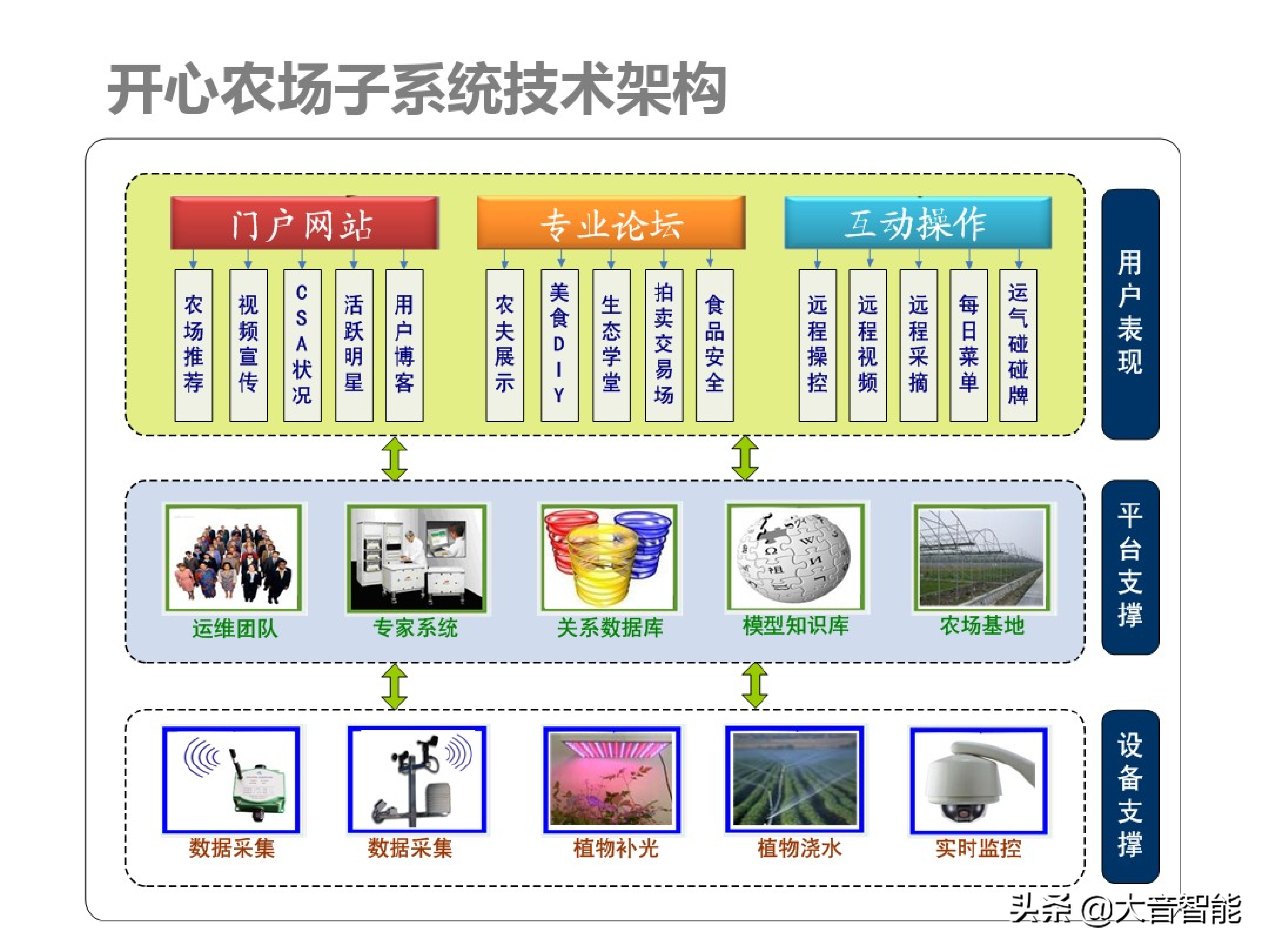 智慧农业解决方案合集：07_智慧农业解决方案