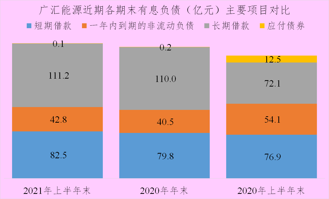 广汇能源，挤入2021年3季度上市企业市值500强，经营怎么样？