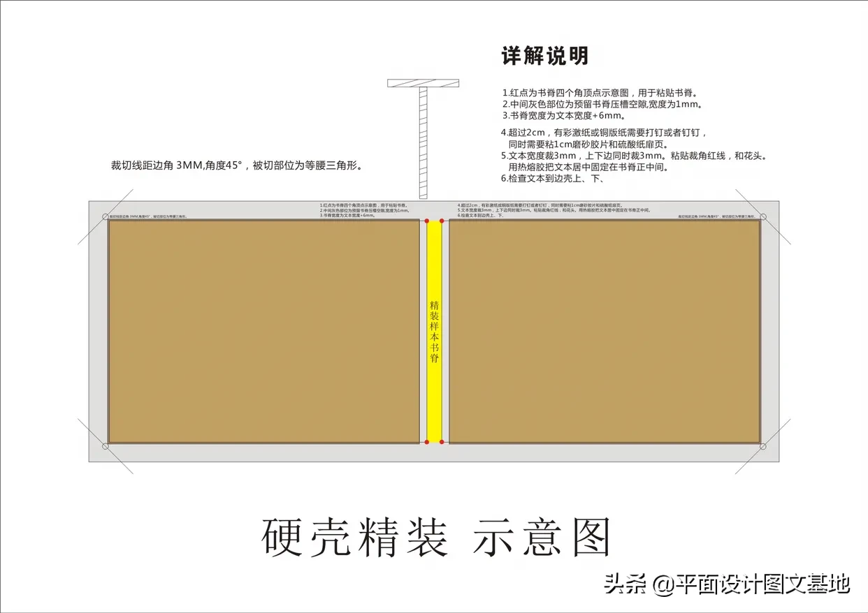 图文快印店如何做好硬壳精装？硬壳精装工艺流程实践案例分享11