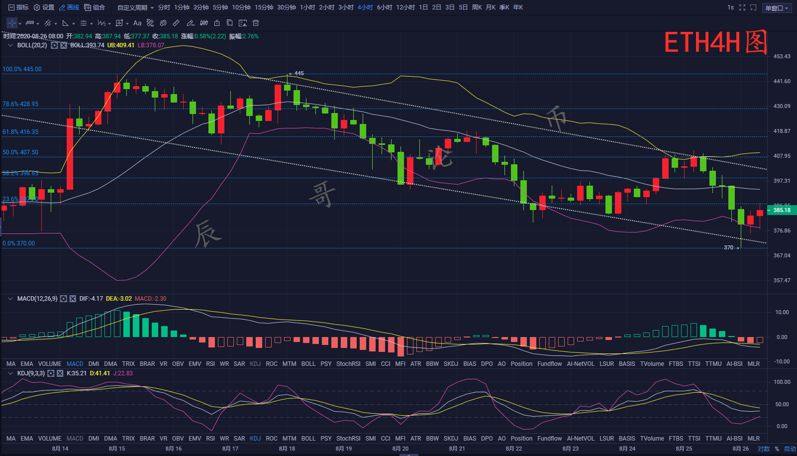 辰哥论币：8.26比特币及以太坊低多调整，下行再看乘风破浪