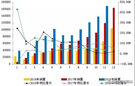 汽车塑料