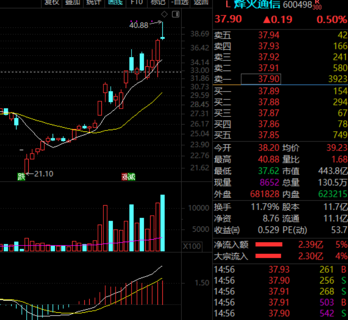3月11日复盘简要及当月操作标的思路总结（纯技