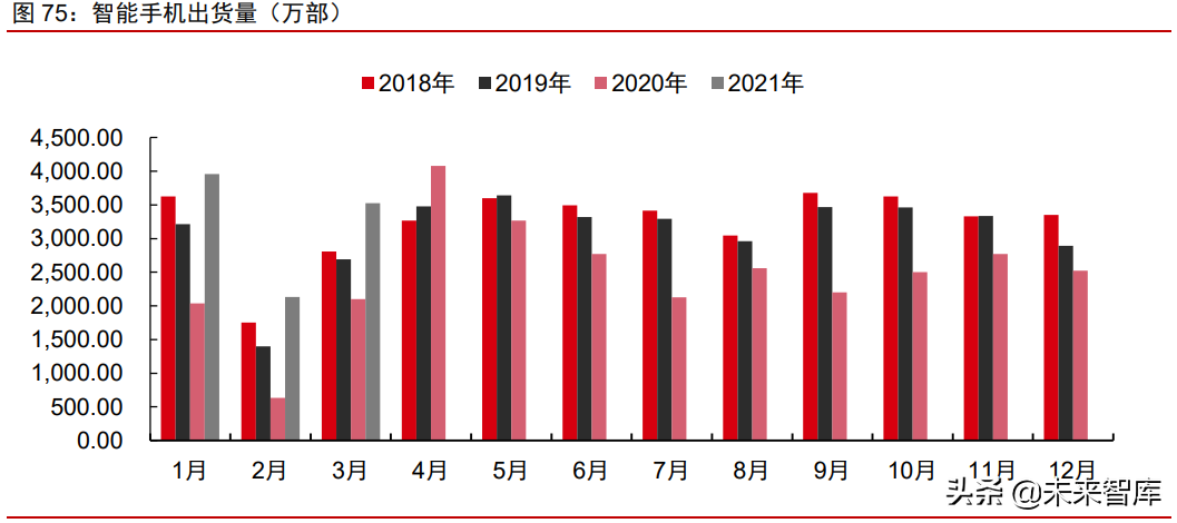 周期產業2021年下半年投資策略：周期景氣延續，成長未來可期
