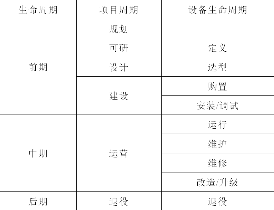 投资配电设备数字化回报怎样？施耐德电气的研究人员发布分析成果