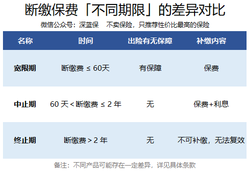 拒赔案例：90%的人都可能犯的低级错误 第3张