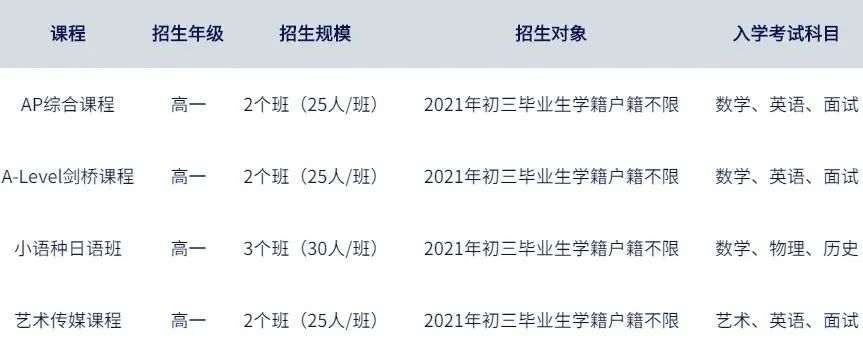 广附国际部2021-2022学年的招生计划